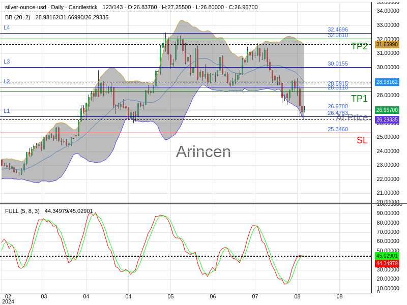 XAGUSD@26.978 Chart