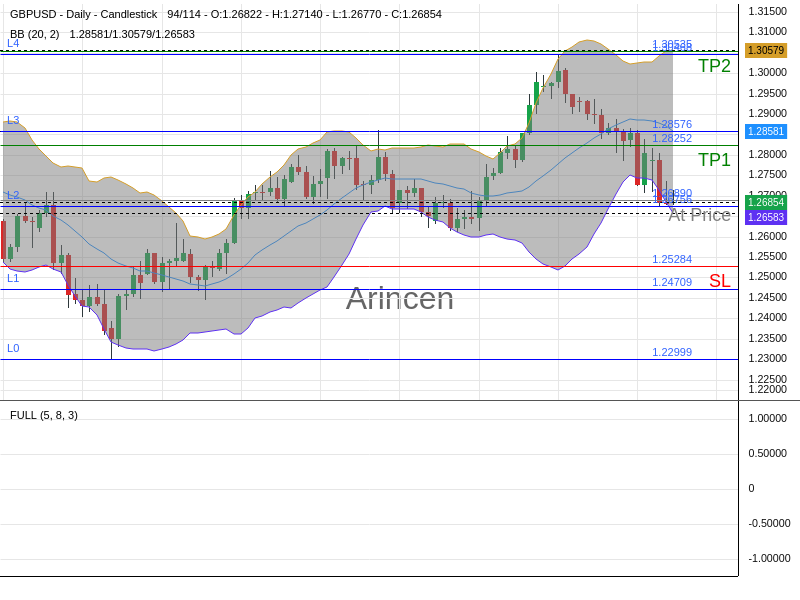 GBPUSD@1.2689 Chart