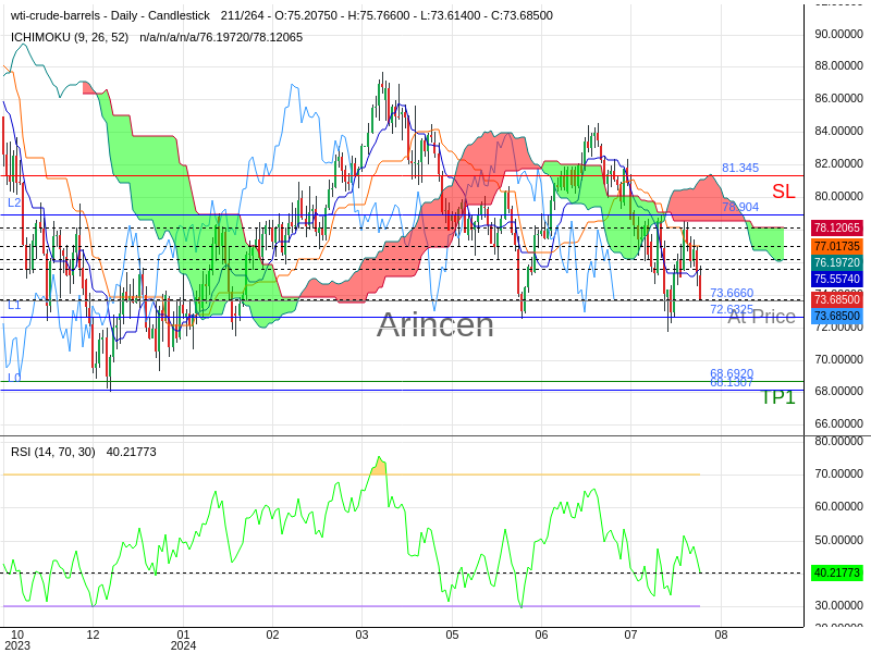 OILUSD@73.666 Chart