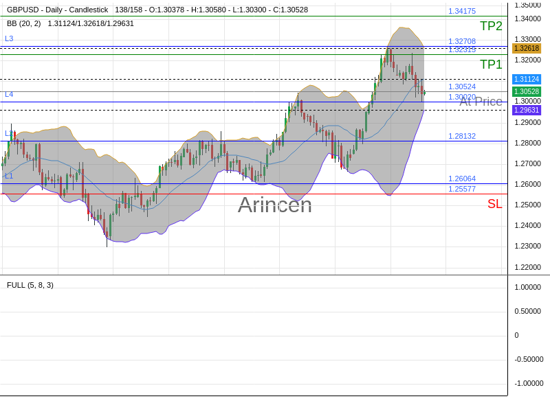 GBPUSD@1.30524 Chart