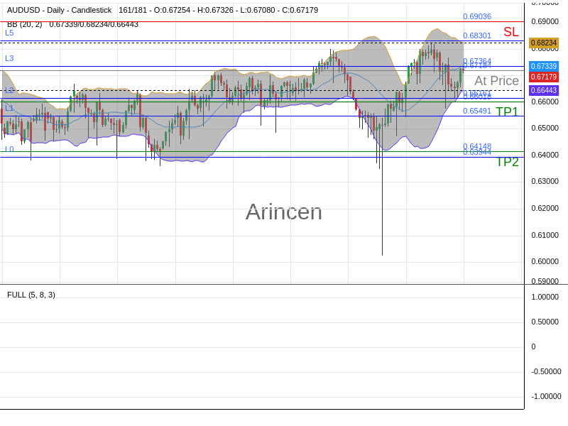 AUDUSD@0.67184 Chart