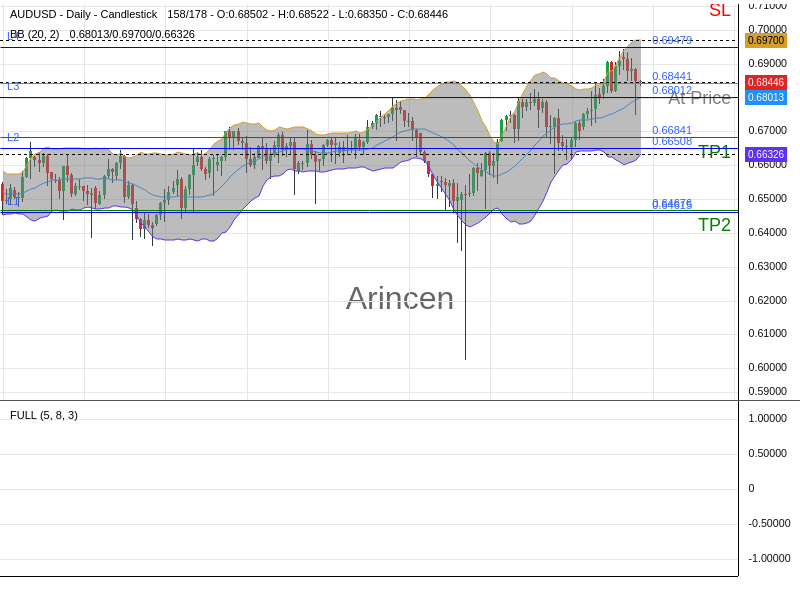 AUDUSD@0.68441 Chart