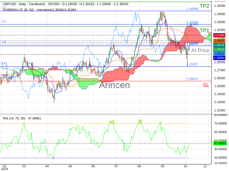 GBPUSD@1.30022 Chart