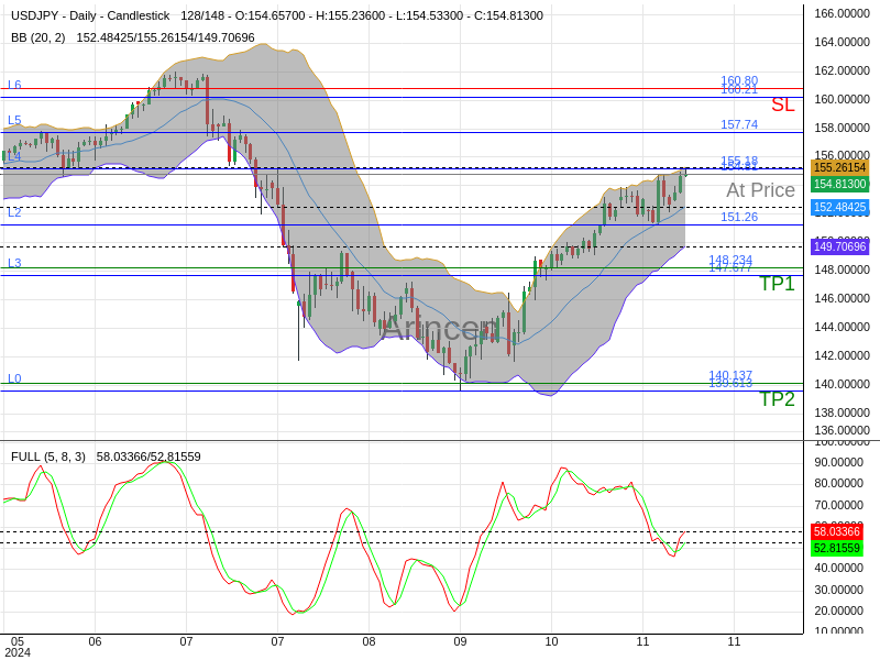 USDJPY@154.806 Chart