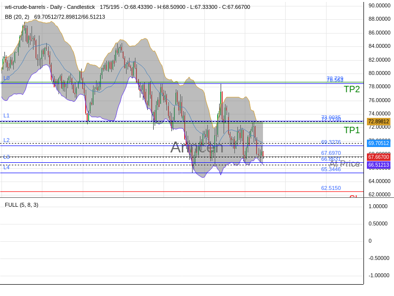 OILUSD@67.697 Chart