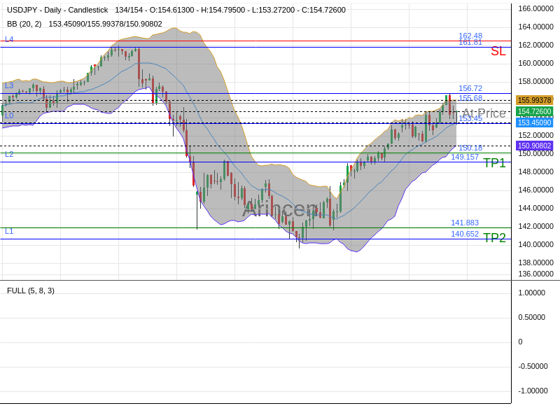 USDJPY@155.682 Chart