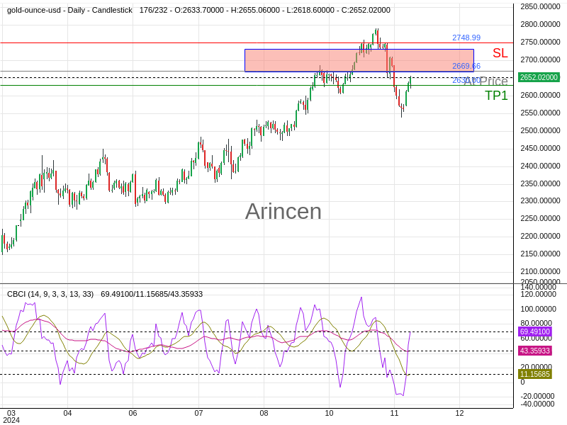 XAUUSD@2669.66 Chart