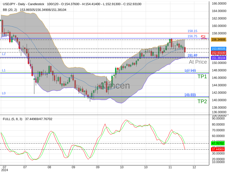 USDJPY@151.472 Chart