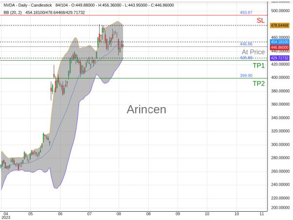 NVDA@446.86 Chart