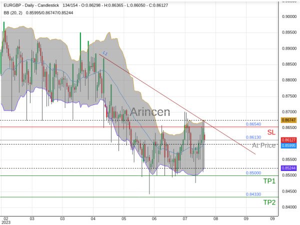 EURGBP@0.8613 Chart