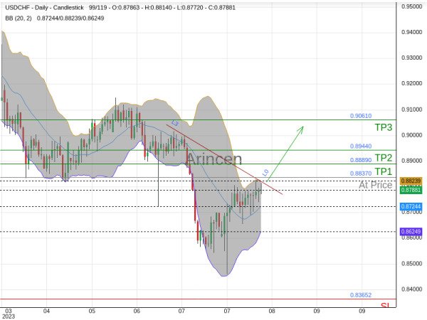 USDCHF@0.8837 Chart