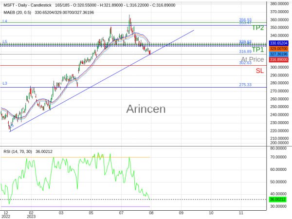 MSFT@316.89 Chart