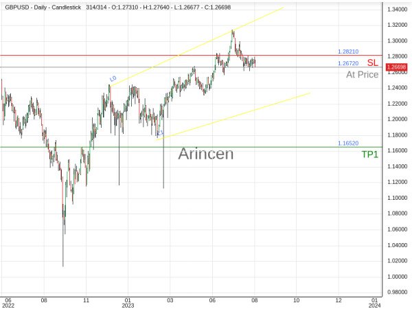 GBPUSD@1.2672 Chart