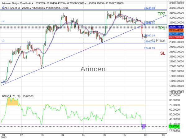 BTCUSD@26080.18 Chart