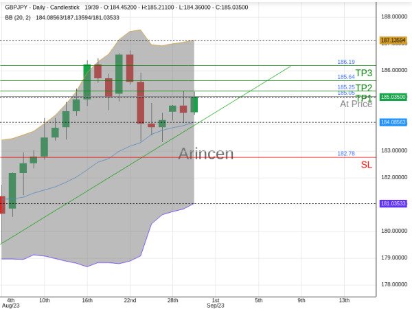 GBPJPY@185.054 Chart