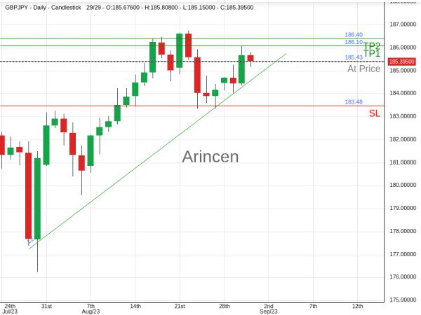 GBPJPY@185.426 Chart