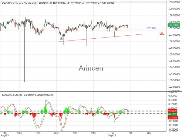 CADJPY@107.785 Chart