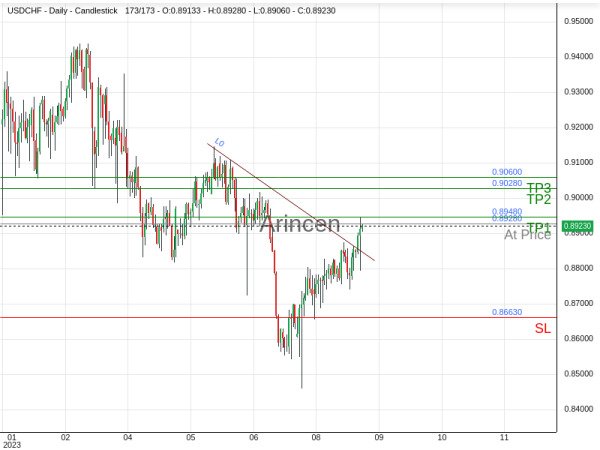 USDCHF@0.8928 Chart