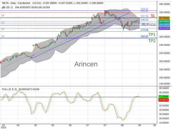 META@298.68 Chart