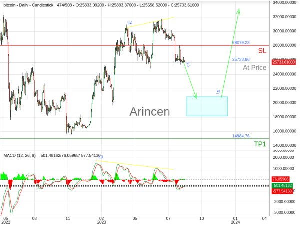 BTCUSD@25733.66 Chart