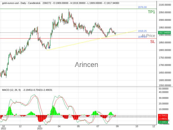 XAUUSD@1918.25 Chart