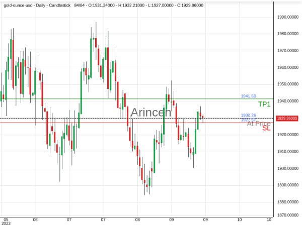 XAUUSD@1930.26 Chart