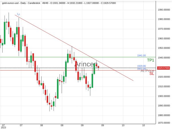 XAUUSD@1929.86 Chart