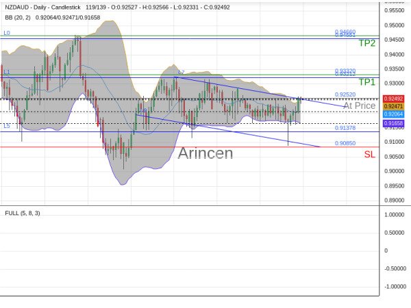 NZDAUD@0.9252 Chart