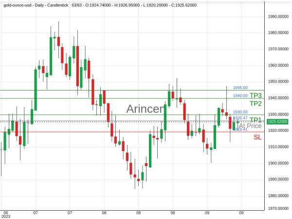 XAUUSD@1926.47 Chart