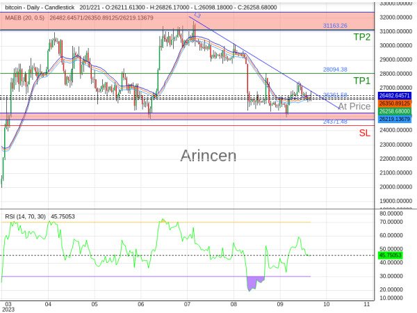 BTCUSD@26261.58 Chart