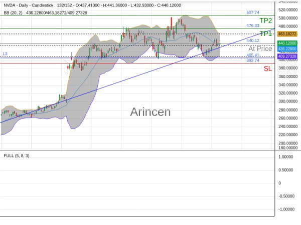 NVDA@440.12 Chart