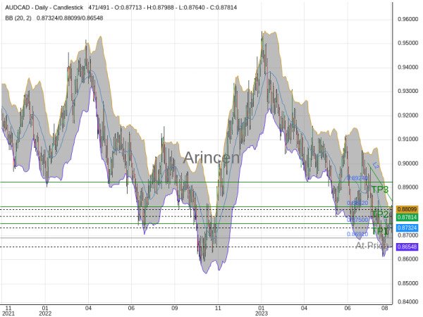 AUDCAD@0.8691 Chart