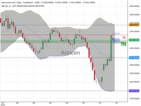 XAUUSD@1920.15 Chart