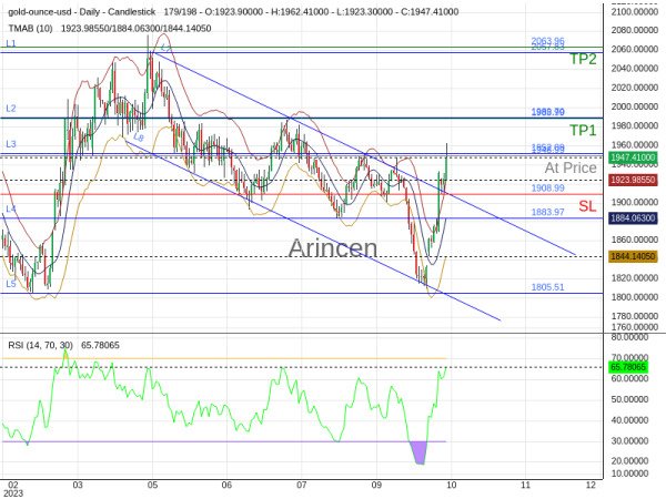 XAUUSD@1948.99 Chart