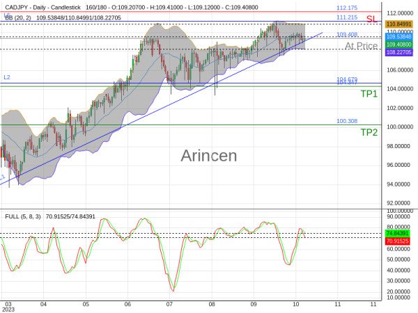 CADJPY@109.408 Chart