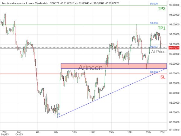 BNTUSD@90.5971 Chart