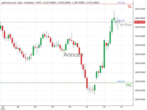 XAUUSD@1971.88 Chart