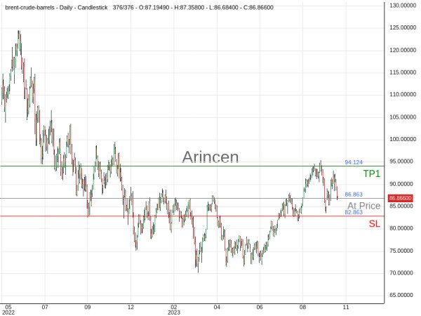 BNTUSD@86.863 Chart