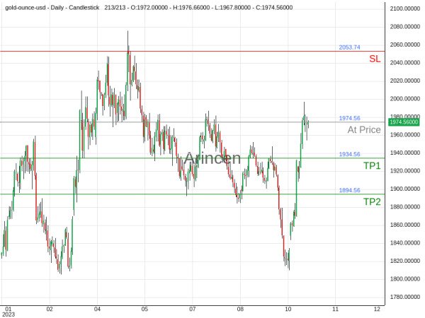 XAUUSD@1974.56 Chart