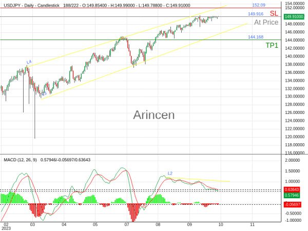 USDJPY@149.916 Chart