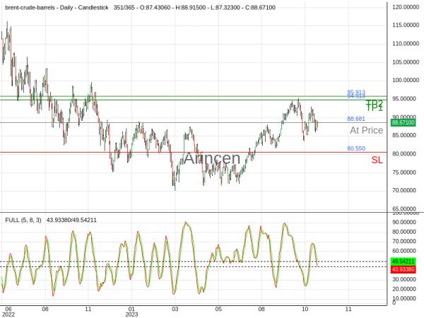 BNTUSD@88.681 Chart