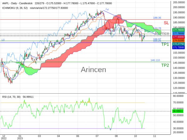 AAPL@177.78 Chart