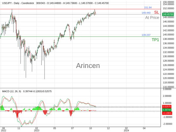 USDJPY@149.44 Chart