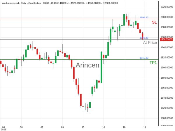 XAUUSD@1956.33 Chart