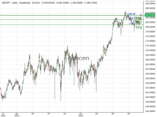 GBPJPY@185.179 Chart