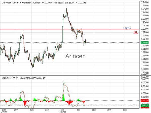 GBPUSD@1.2207 Chart