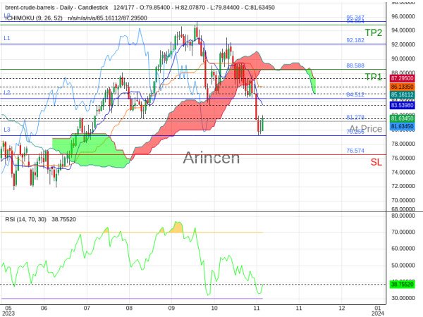 BNTUSD@81.278 Chart