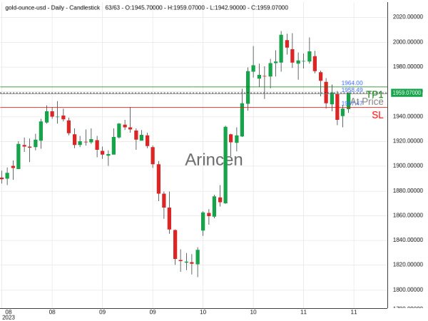 XAUUSD@1958.49 Chart