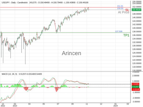 USDJPY@150.499 Chart