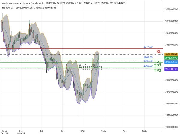 XAUUSD@1970.76 Chart